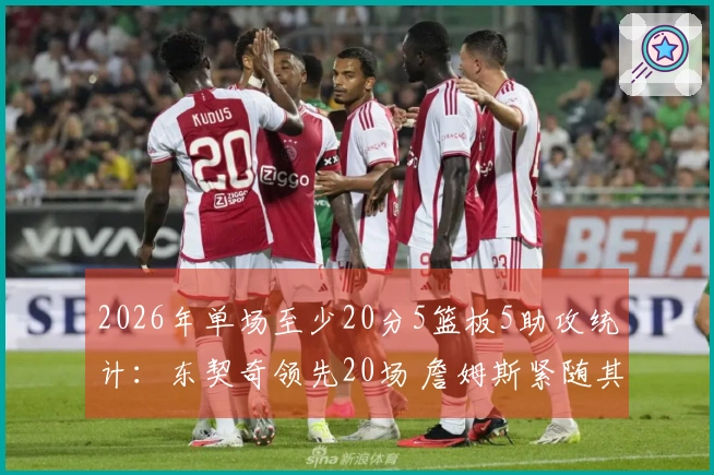 2026年单场至少20分5篮板5助攻统计：东契奇领先20场 詹姆斯紧随其后14场